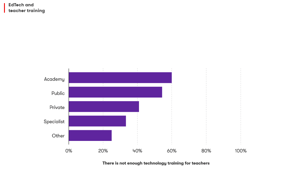EdTech and teacher training