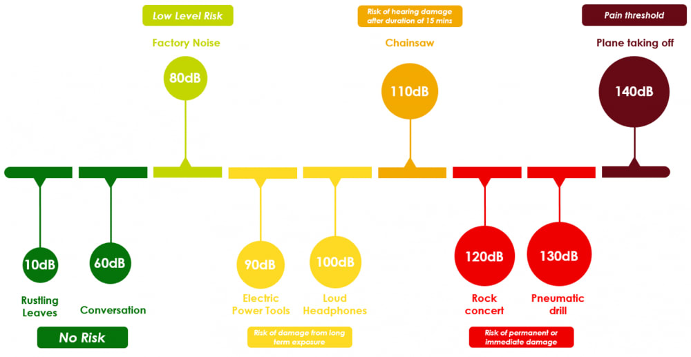 How to choose hearing protection