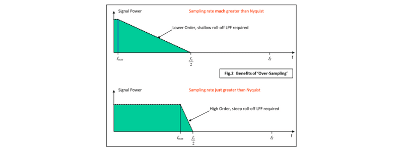 benefit of over sampling