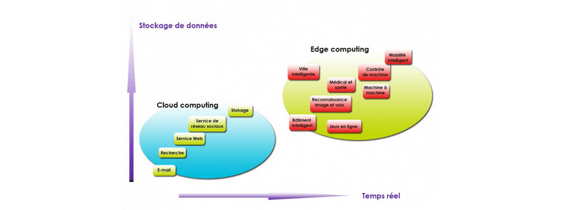 edge cloud computing