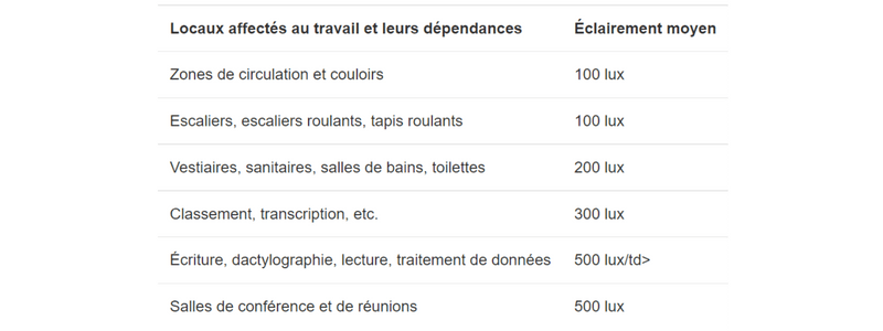 eclairage moyen