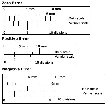 vernier caliper errors