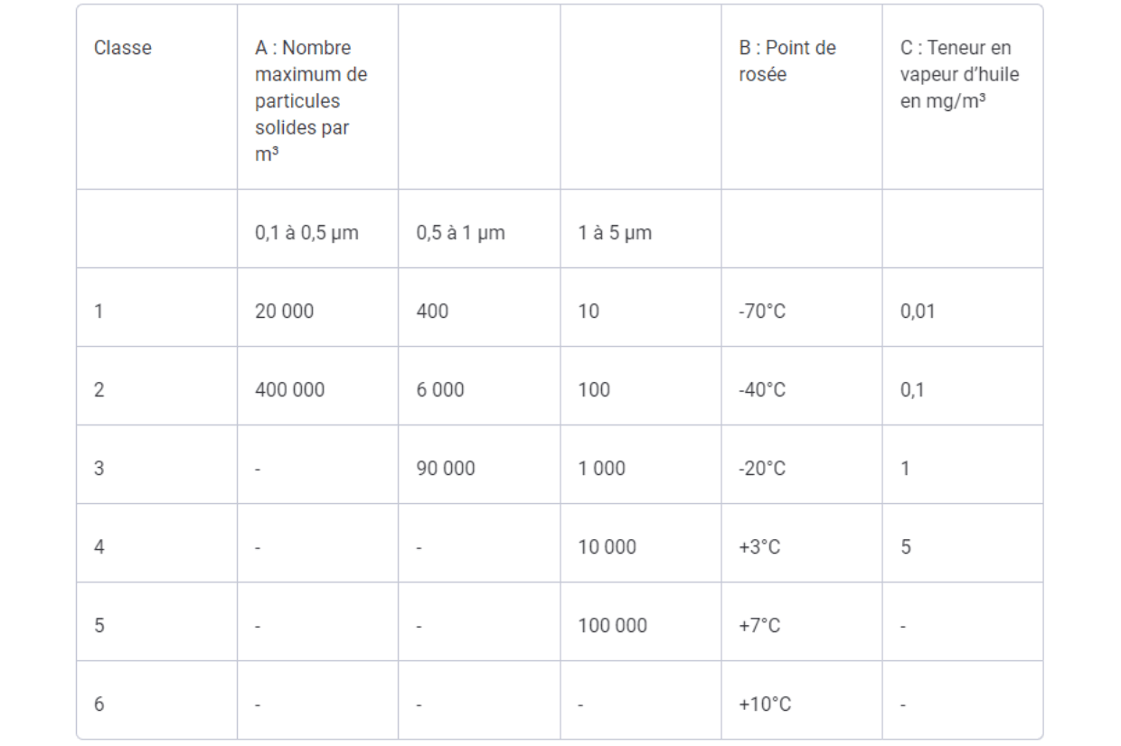 air comprimé agroalimentaire