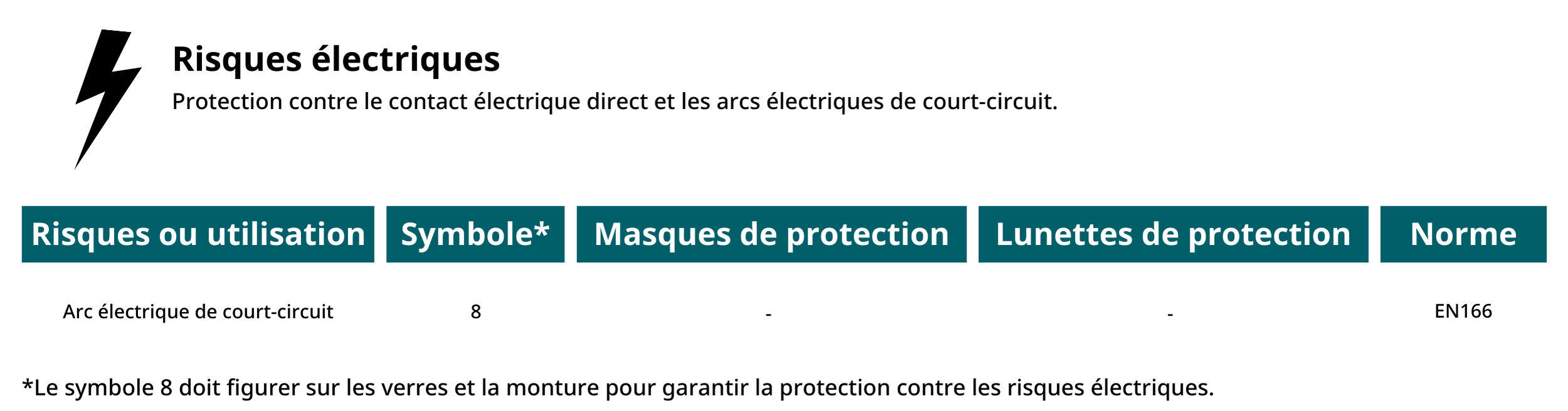 Lunettes de travail : quelle type de protection pour chaque utilisation ? –  FIP Center le blog