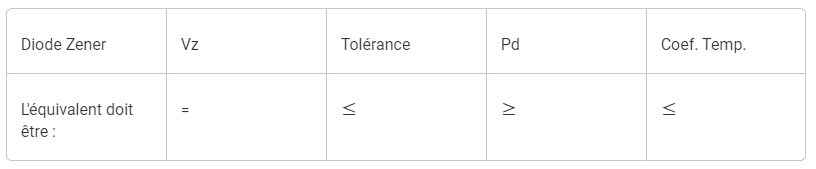 diode zener tableau