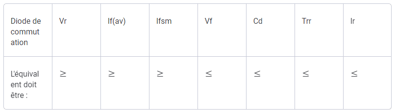 diode de commutation