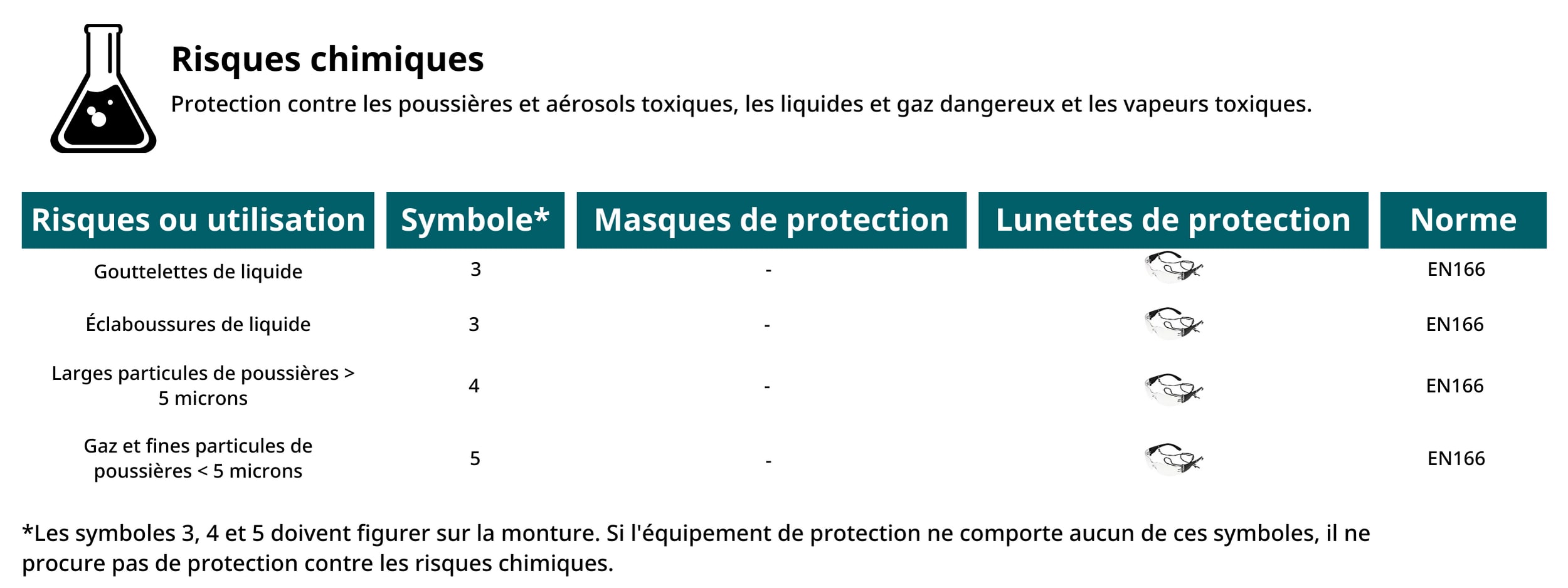 Lunettes de travail : quelle type de protection pour chaque utilisation ? –  FIP Center le blog