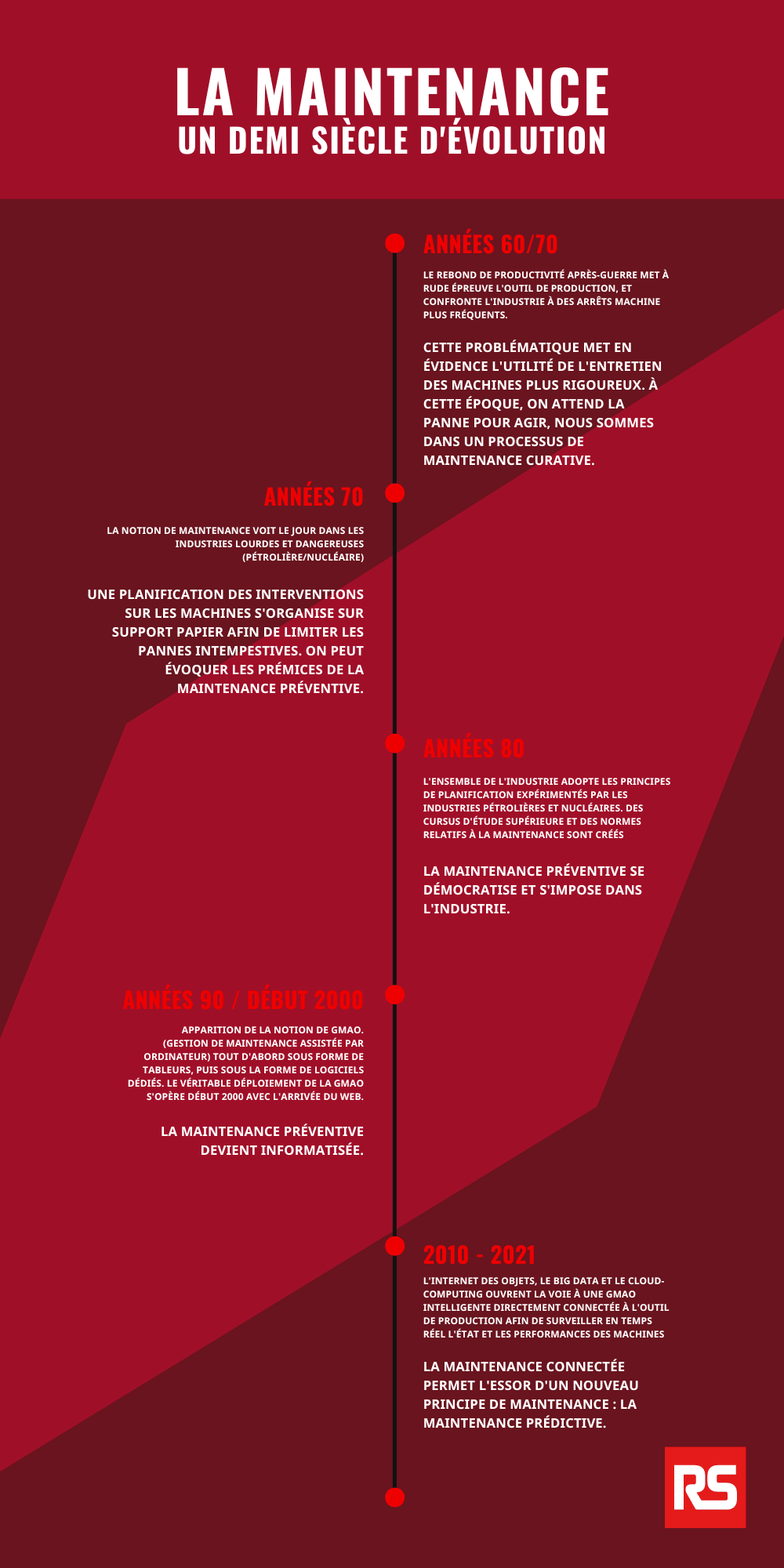 infographie évolution maintenance