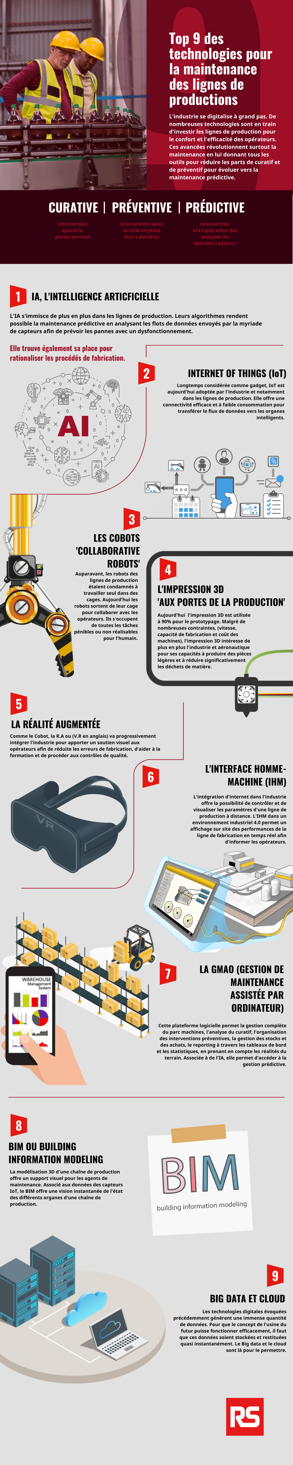 infographie innovation ligne de production