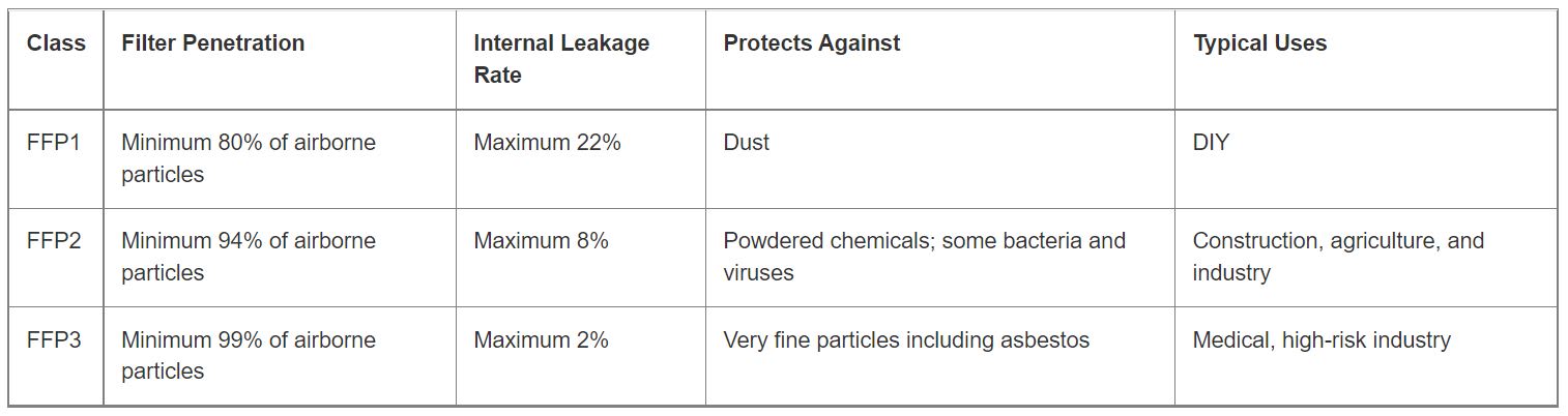 A Guide to Respiratory Protective Equipment