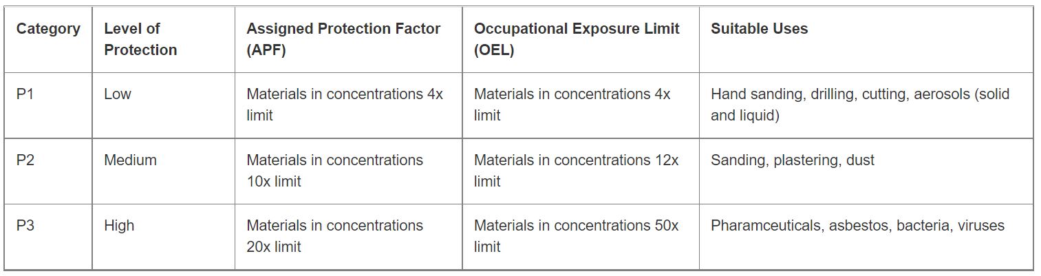 Particle Filters