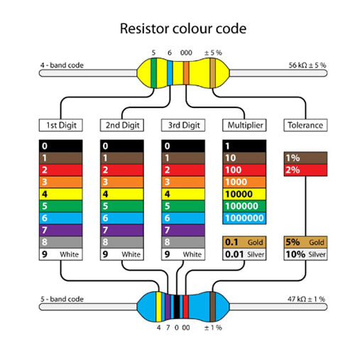 Resistor Color Codes: Insight on Color Bands for Resistors