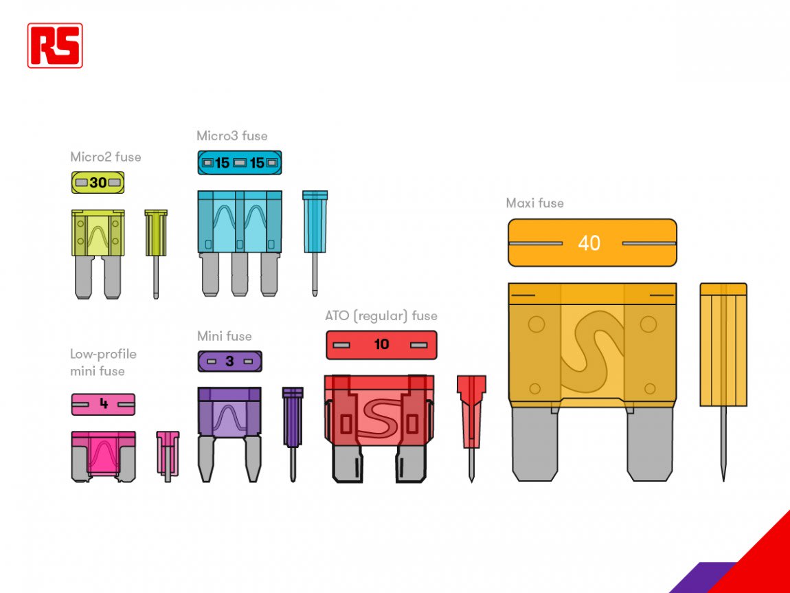 Different Types of Fuses with Working and Applications