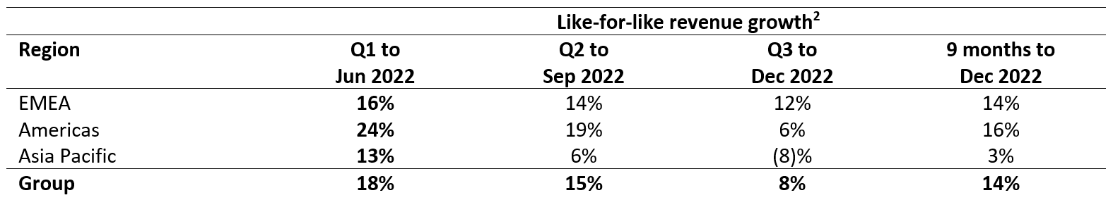 Tabella revenue growth