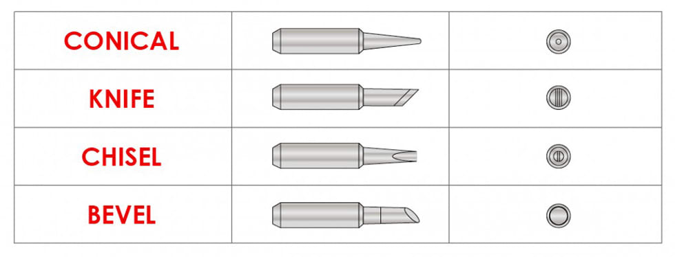 Soldering Iron Tips and Components