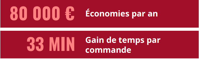 économie e-procurement