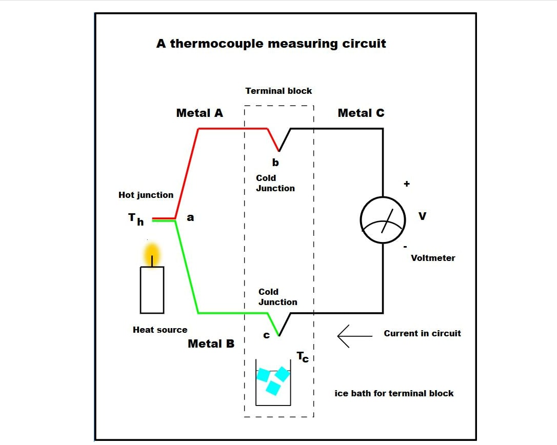 What does a thermocouple look like