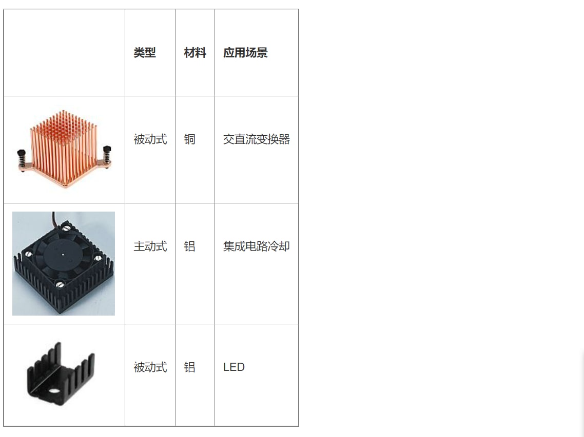 Typical Applications of a Heat Sink