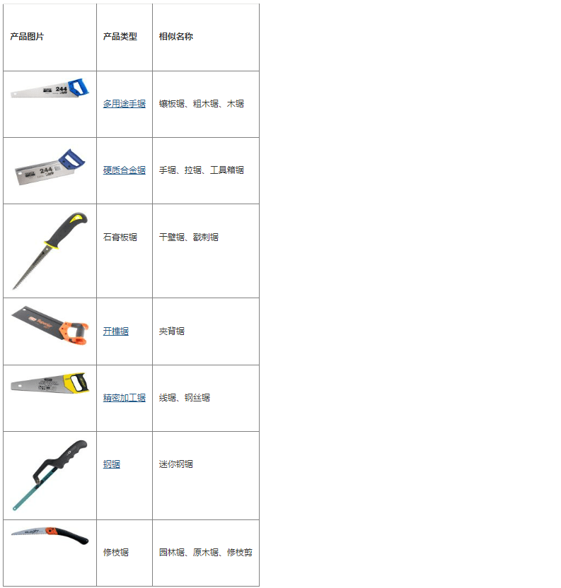 An Illustrated Guide to Hand Saws