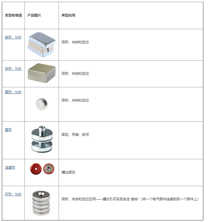 Neodymium Magnets: A Comparison Table