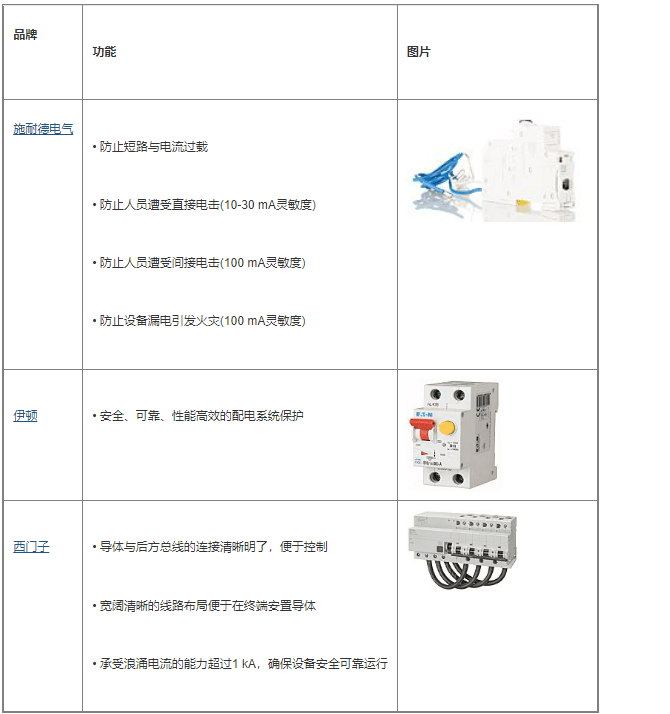 How Does an RCBO Work?