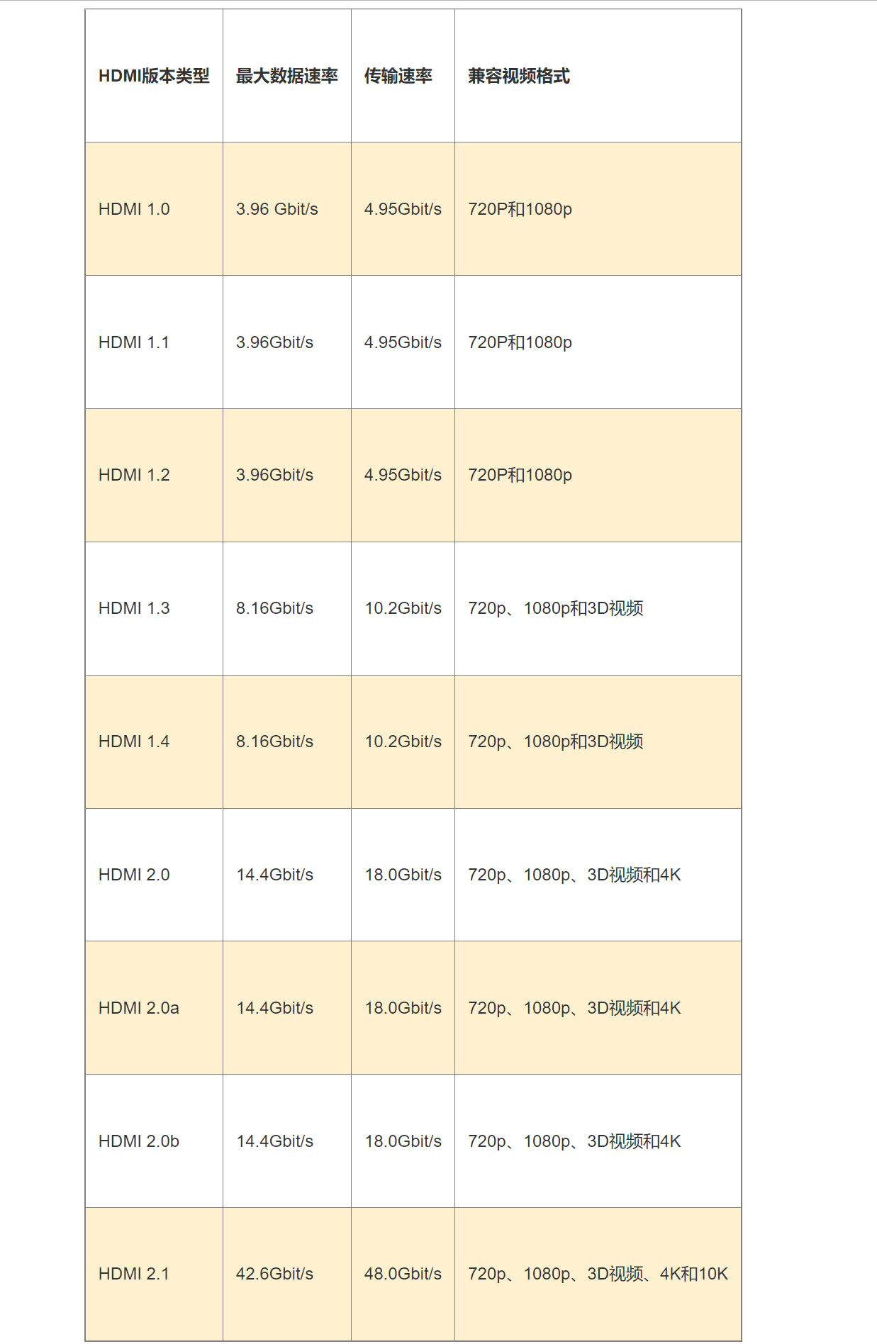 HDMI Cable Version Comparison