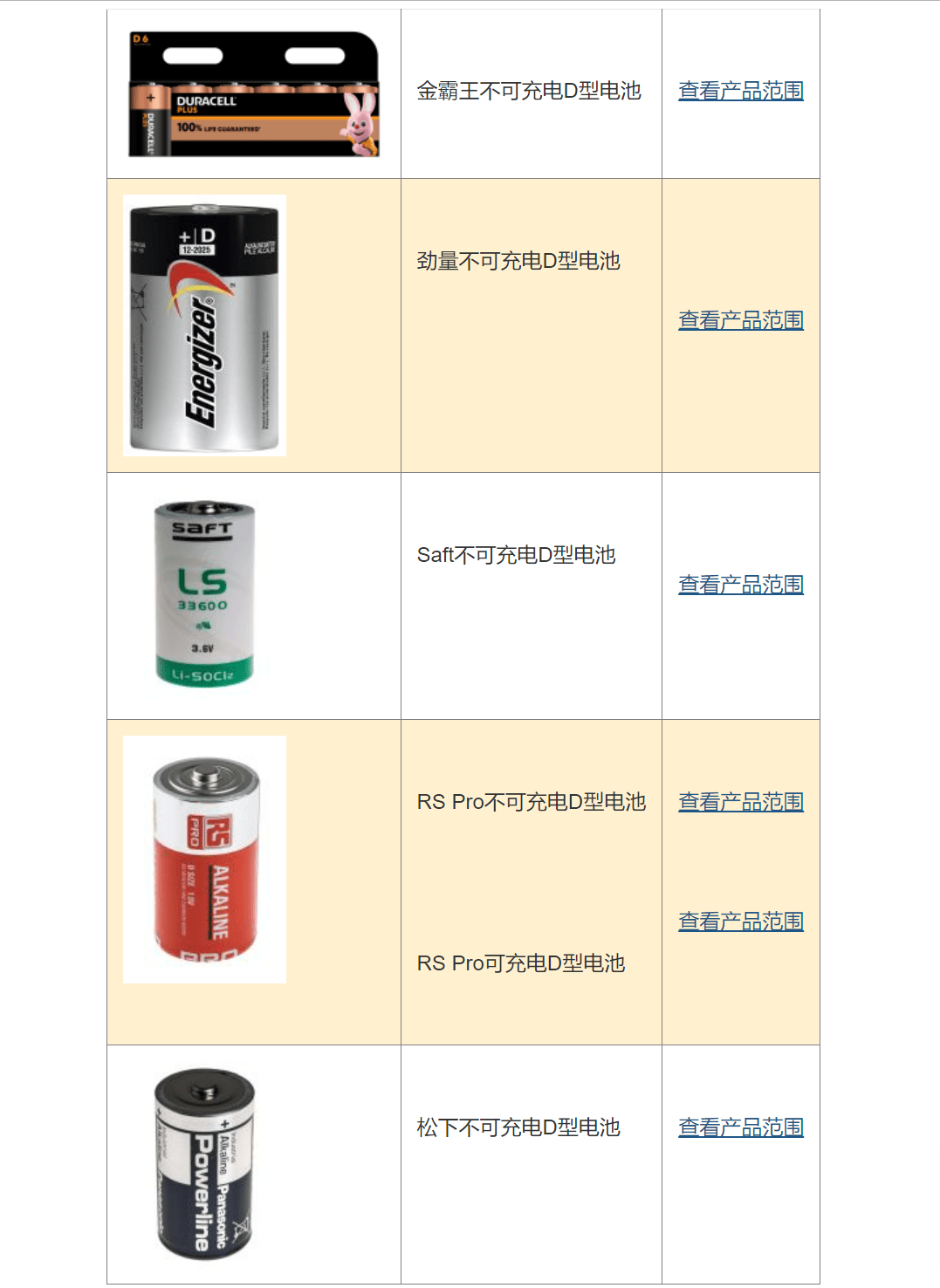 What Are the Best Rechargeable and Non-Rechargeabl