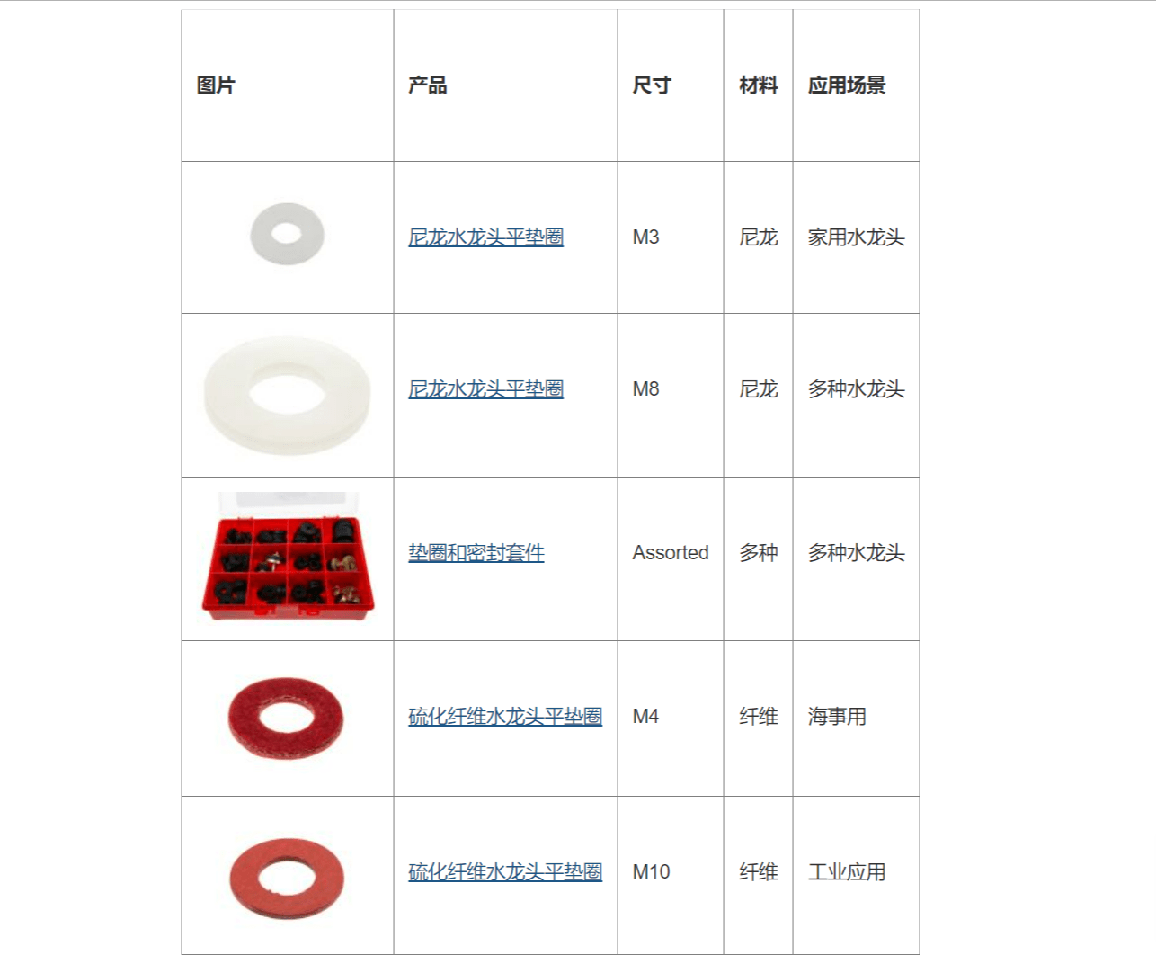 Compare Tap Washers