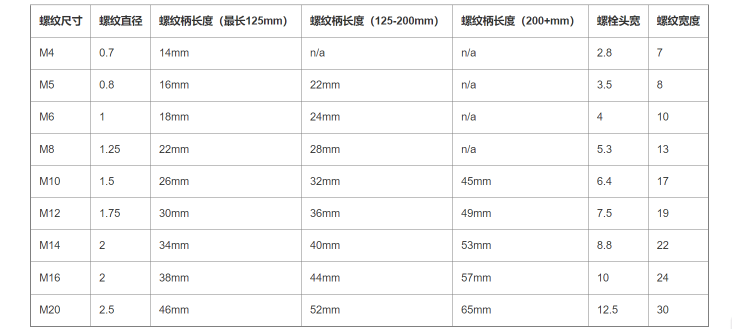 DIN Standard 931 Hex Bolt Size Chart