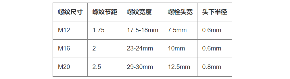 DIN Standard 933 Hex Bolt Size Chart