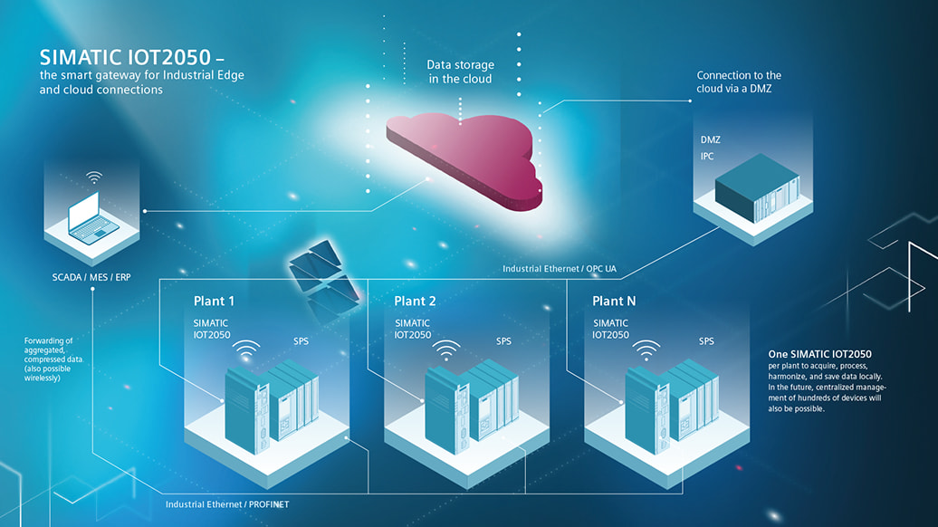 Siemens Simatic IoT2050