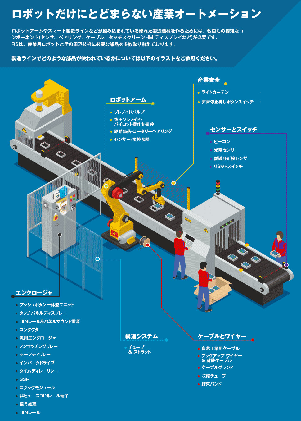 継続運転に必要な全て