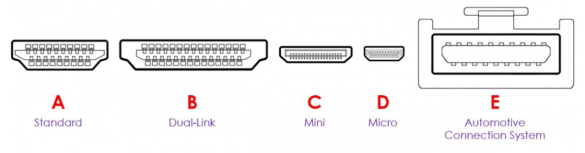 HDMI Adapters and Connector Types