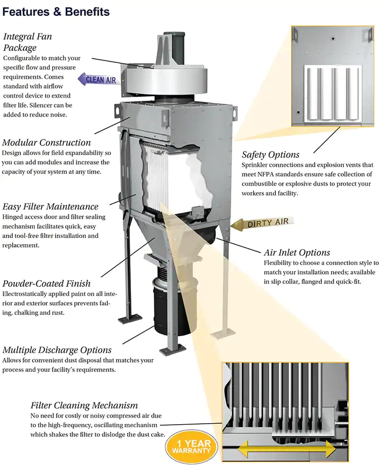 Dust Collector Features and Benefits