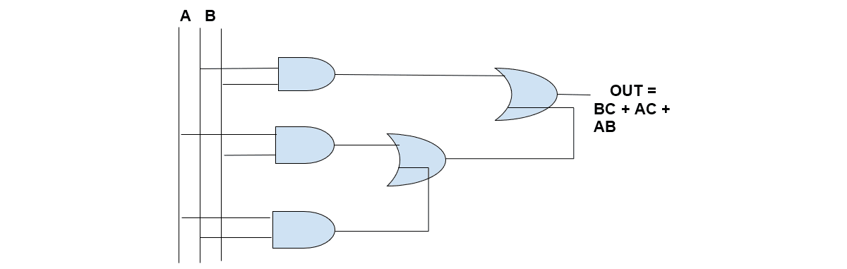 circuito logico di progetto 