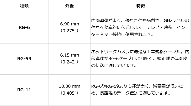 軍用MIL規格の同軸ケーブルtable