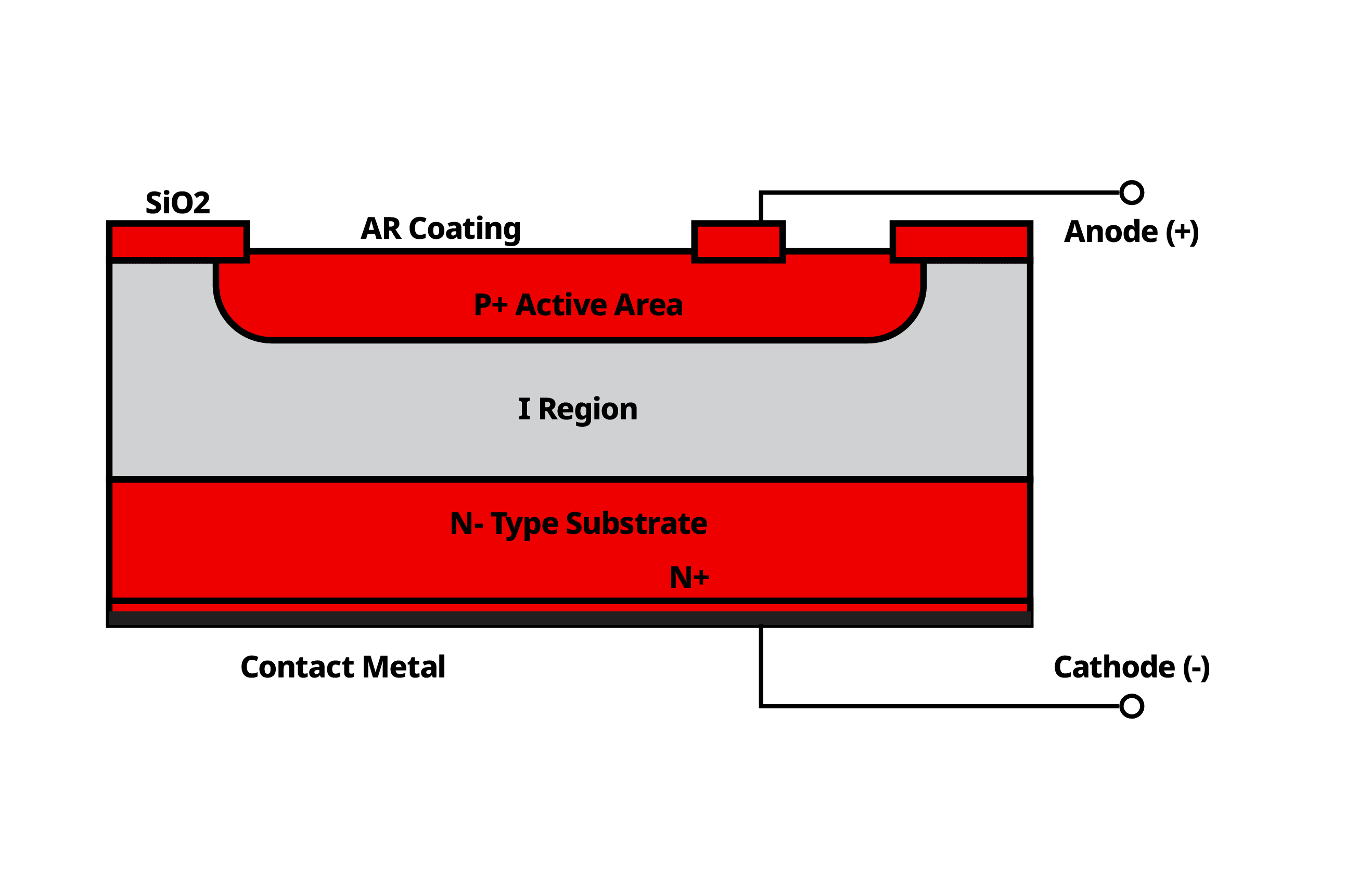 Photodiodes Diagram