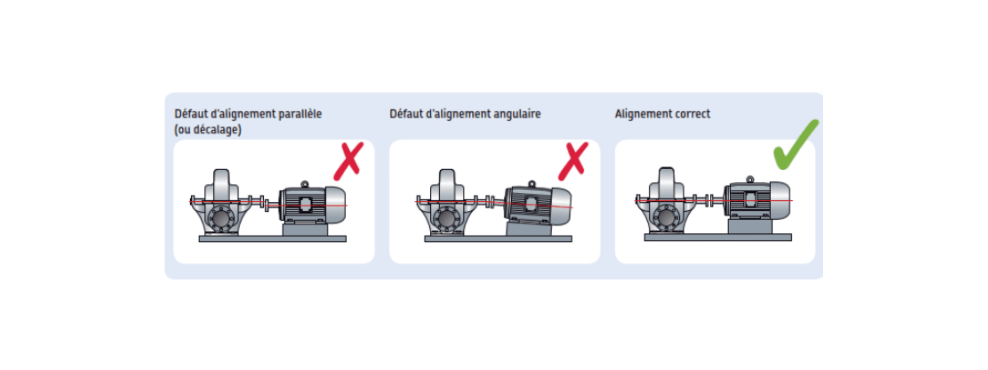 technique alignement