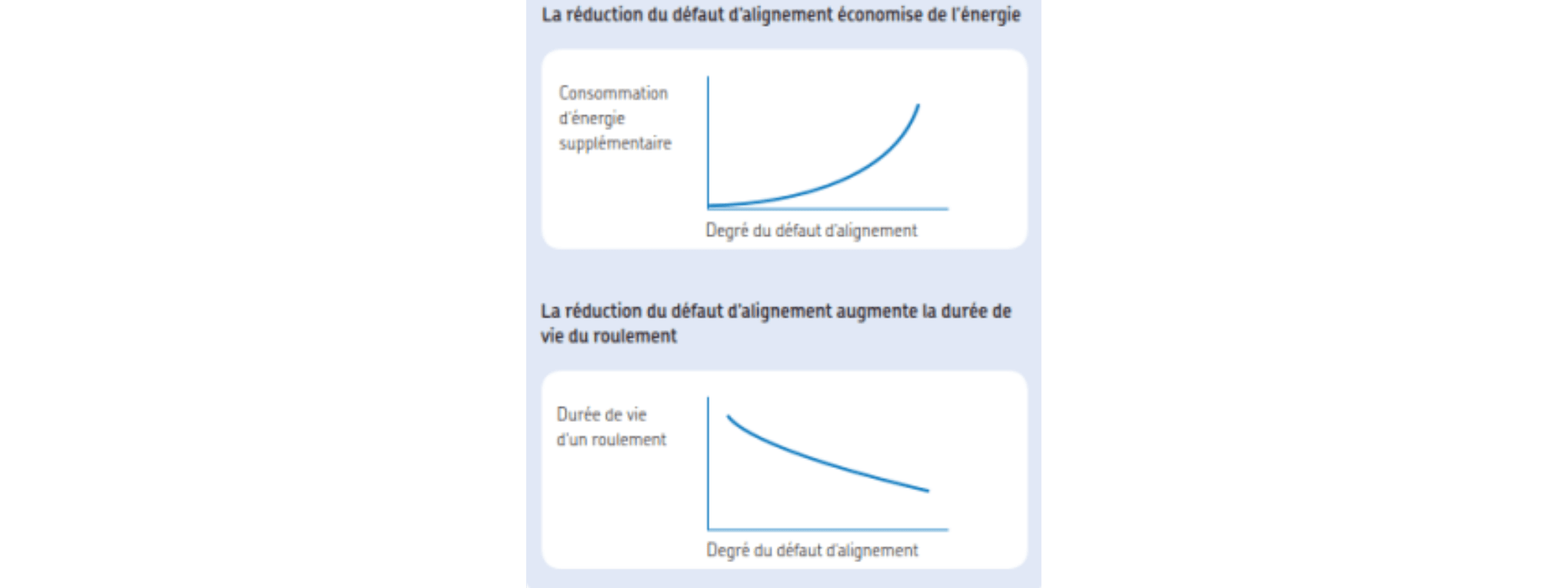 defaut alignement