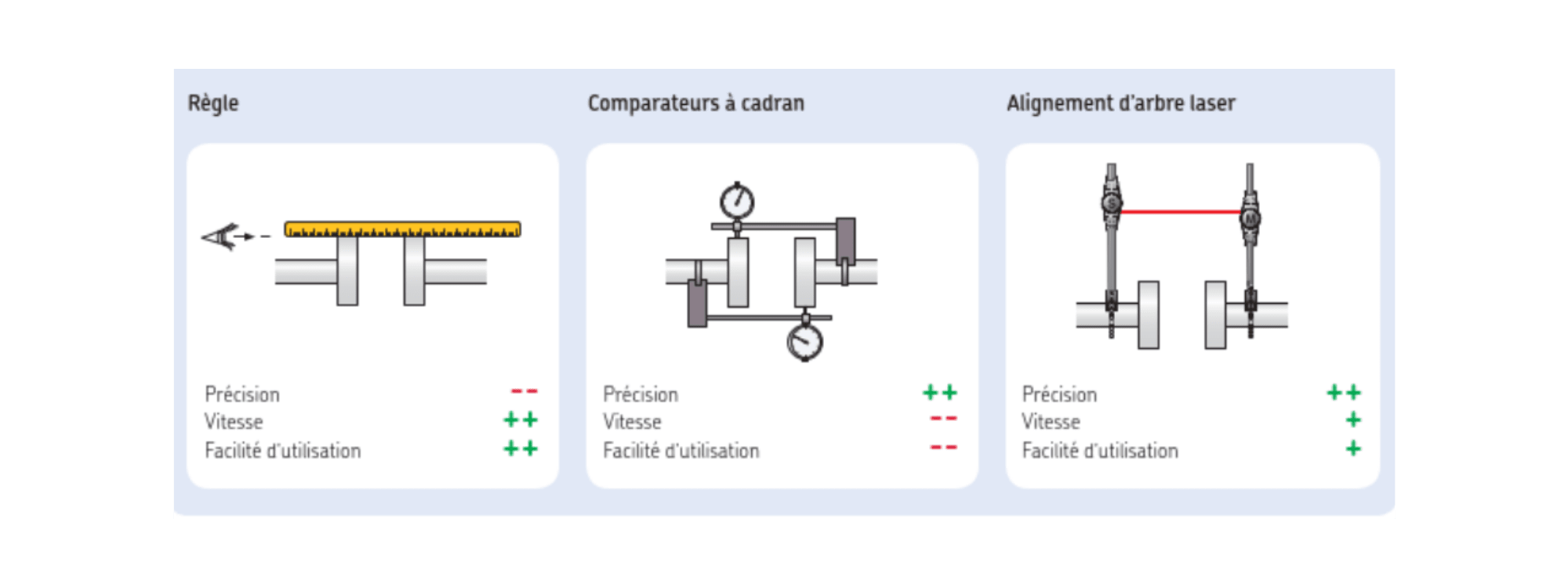 méthode aligner arbre