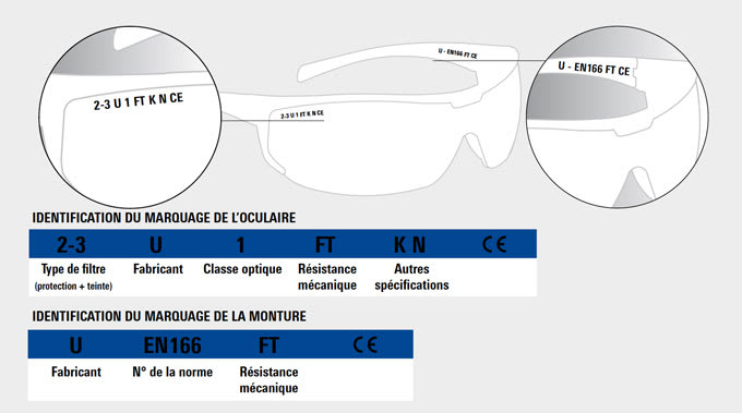 Lunette de protection professionnelle de travail EN 166 EPI de l'œil :  Protection contre les dangers pouvant endommager les yeux, EPSP102