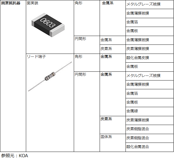  固定抵抗器