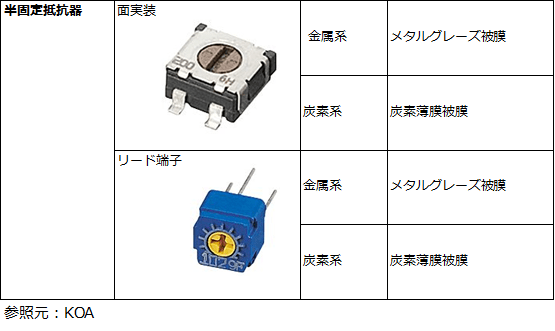 半固定抵抗器