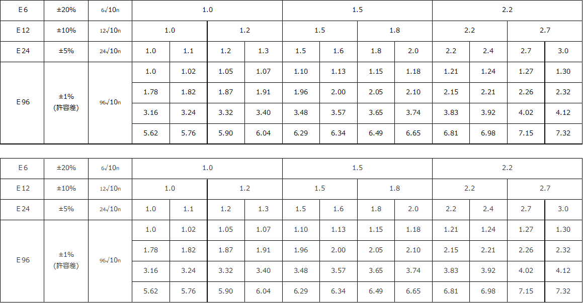 抵抗器の特長2