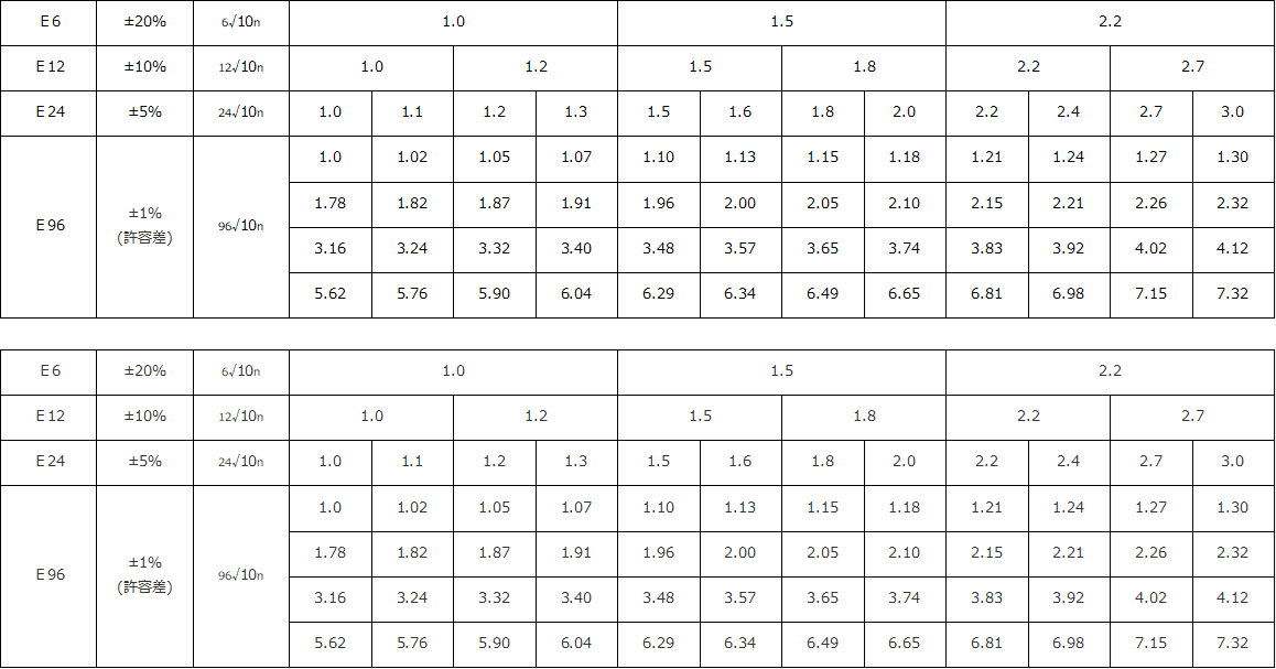 主な抵抗器の種類