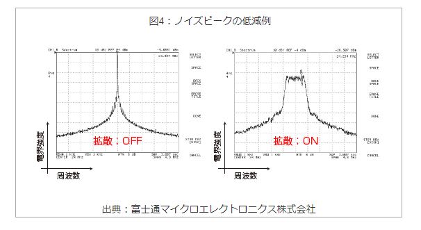 ノイズピークの低減例