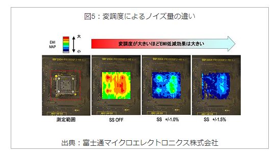 変調度によるノイズ量の違い