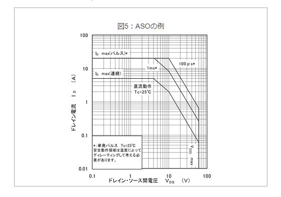 ASOの例