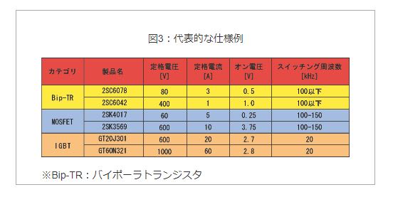 代表的な仕様例