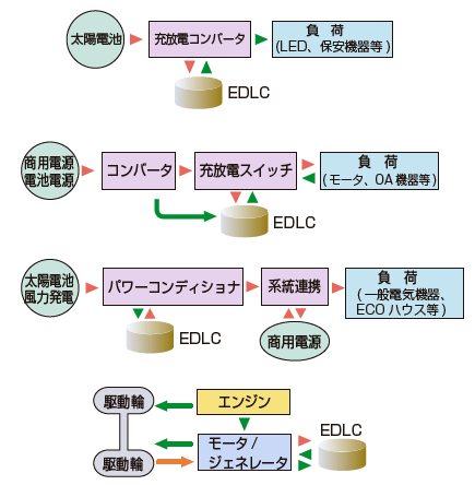 未使用 ROSSAM F8400 ロッサム EDLC 電気二重層キャパシタ（電気二重層 
